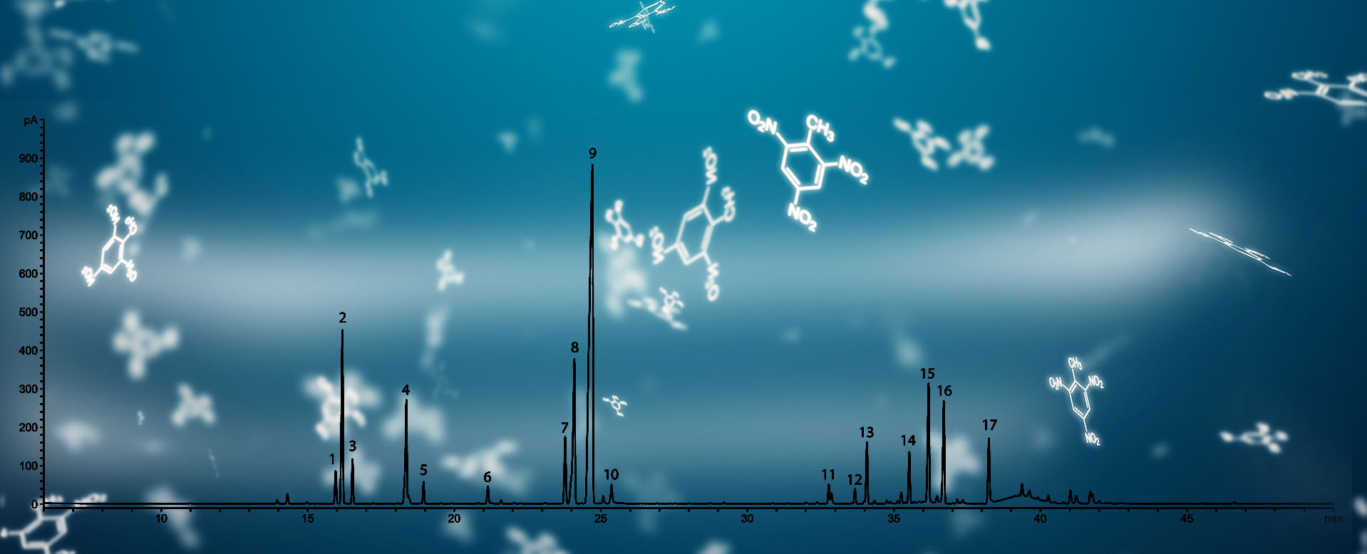 Emerging Research In Forensic Chemistry Forensic Technology Center Of 