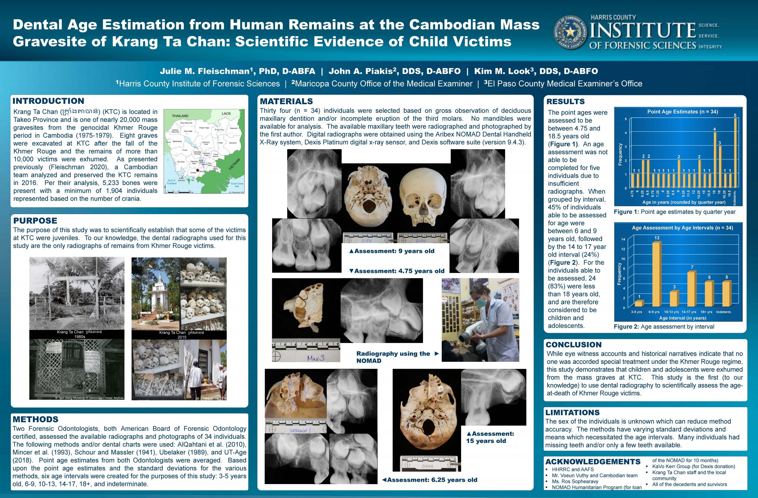 Dental Age Estimation from Human Remains at the Cambodian Mass Gravesite of Krang Ta Chan Scientific Evidence of Child Victims