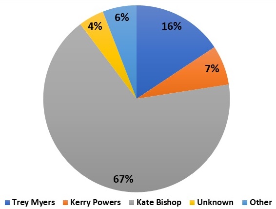 pie chart