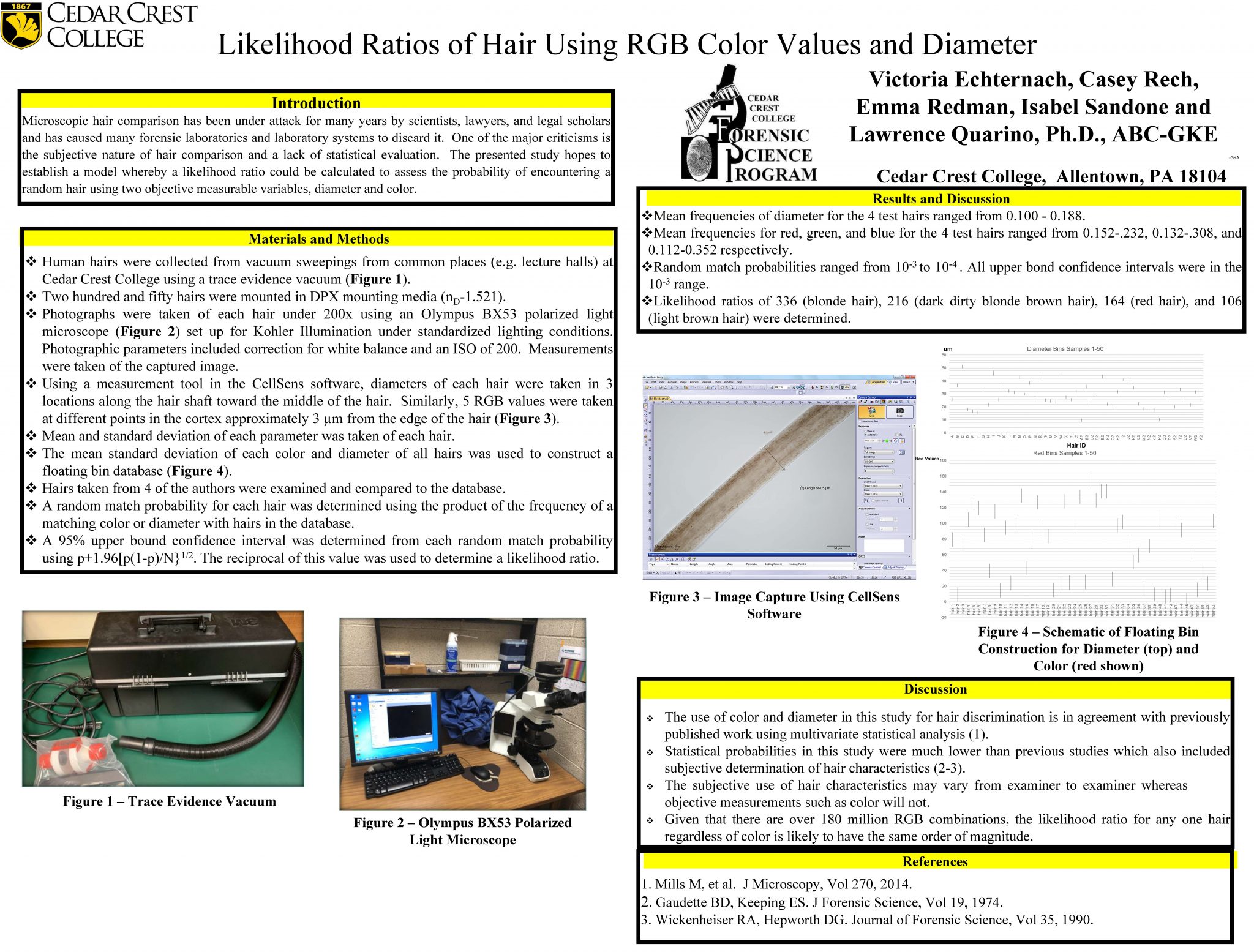 2021 National Forensic Science Week FTCOE Student Research Poster ...