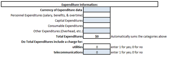 expenditure information