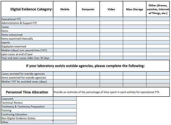 Casework & FTW allocation chart